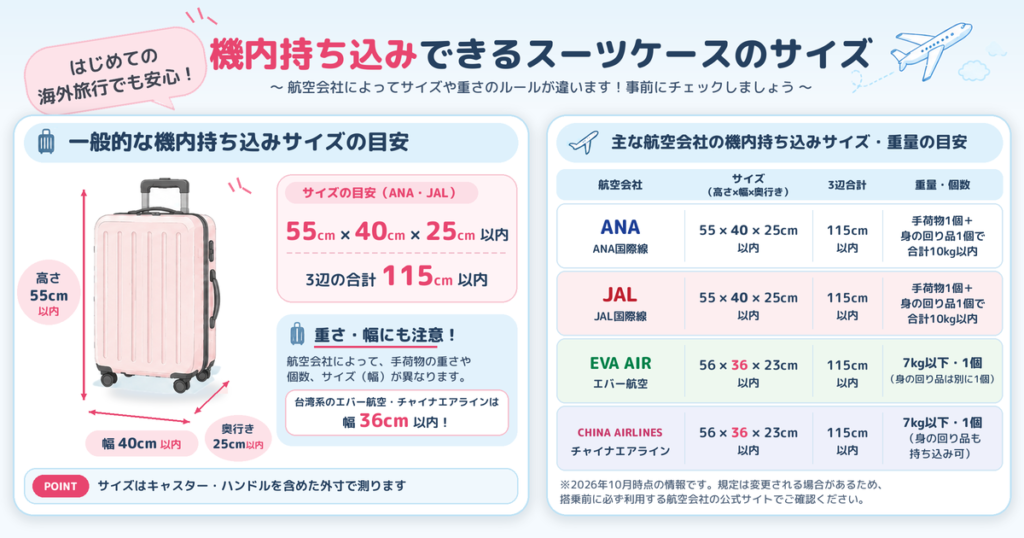 機内持ち込みスーツケースのサイズ